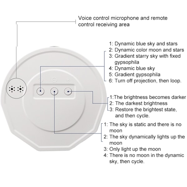 Stjerneprojektor med romlampe og Bluetooth-høyttaler