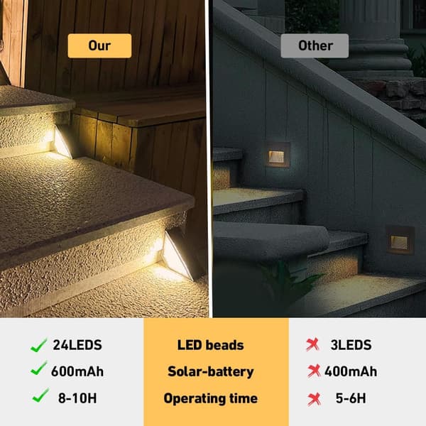 Sett med 8 utendørs solcellelamper, LED-belysning, vanntett IP65-dekorasjon for balkong, gjerde, trapper, vegg