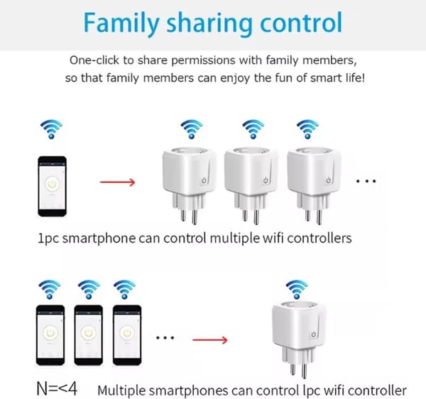 Smart plugg med timer och energimätning – Fungerar med Alexa och Google Home
