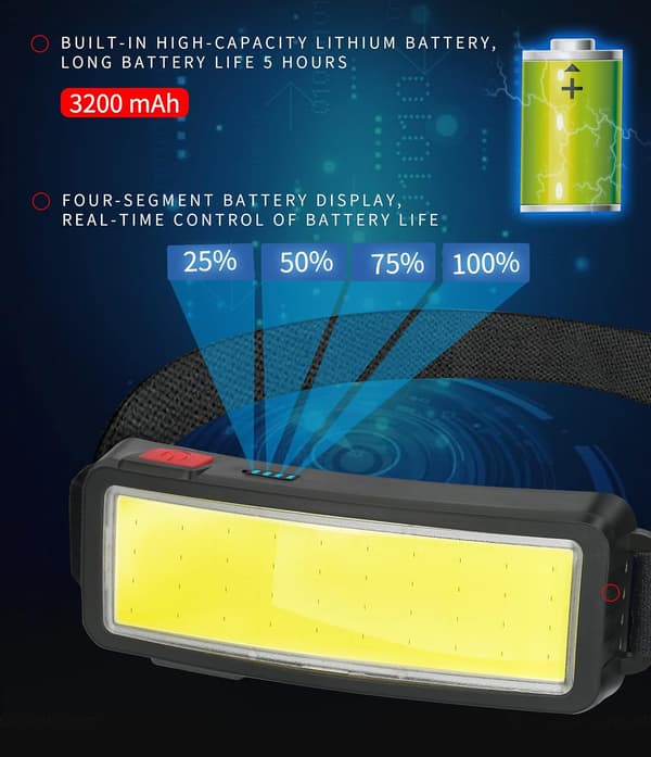 COB LED Hodelykt, Kraftig USB Oppladbar Hodelykt, Vanntett 2000 Lumen Frontlykt, Arbeidslampe