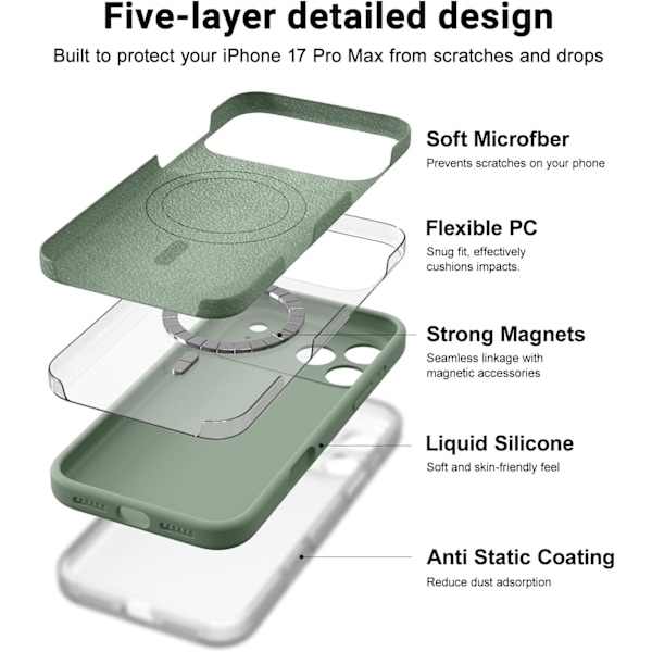 Ultra Tynd MagSafe Case til iPhone 17 Pro - Blød Silikone, Limegrøn[ZHE] iPhone 17 Pro Vert calke