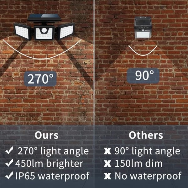 Solcellsvägglampa, mänsklig avkännande utomhuslampa, fritt roterande innergårdslampa, vattentät belysning, liten gatlykta