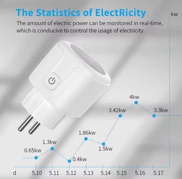 Smart plugg med timer och energimätning – Fungerar med Alexa och Google Home