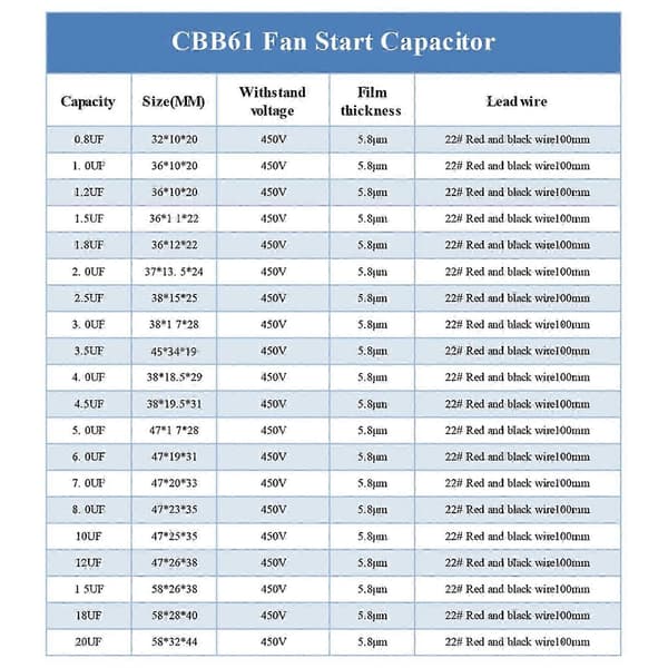 CBB61 1/1.2/1.5/2/3/3.5/4/5/8/10/12/15/16/20UF Startkondensator Fläktkondensator CBB61 Motorkondensator (PE)