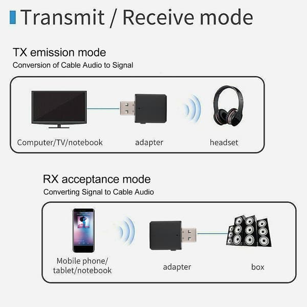 Bluetooth-adapter Plug and Play mini bærbar kompatibel med Philips Samsung