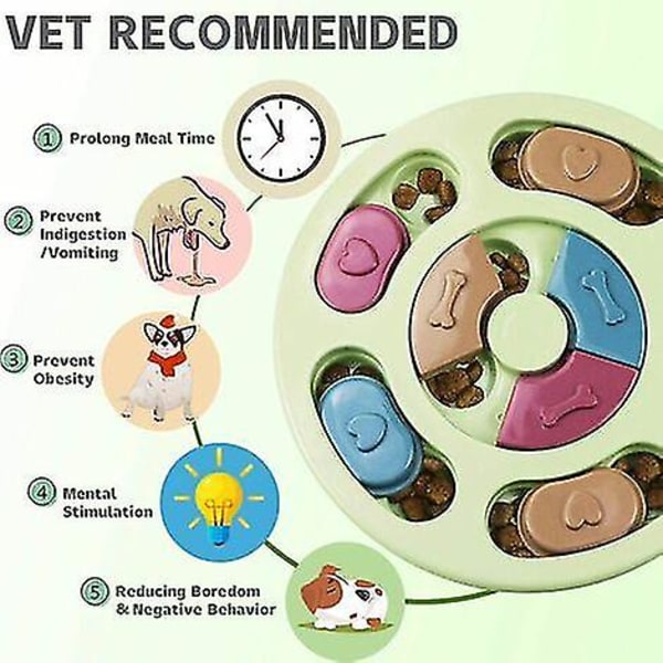 Interaktivt puslespil hundelegetøj, godbiddispenser til hundetræning, sjovt foder, slowfeeder med farverigt ABS-design til at hjælpe med kæledyrs fordøjelse.