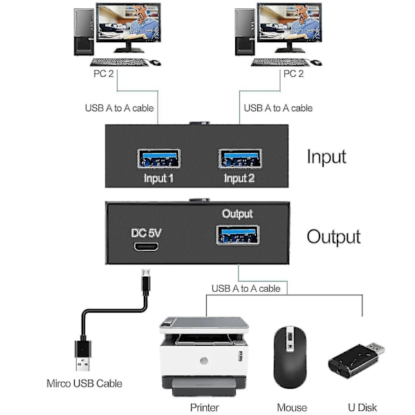 Usb 3.0-switch 2 Pc Usb Bi-directional Switcher Selector Box 2x Usb3.0 Delning
