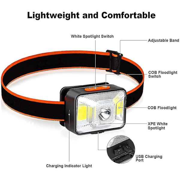 Zmd USB-uppladdningsbar pannlampa, 1000mah 1800 Lux Super Bright Head Torc