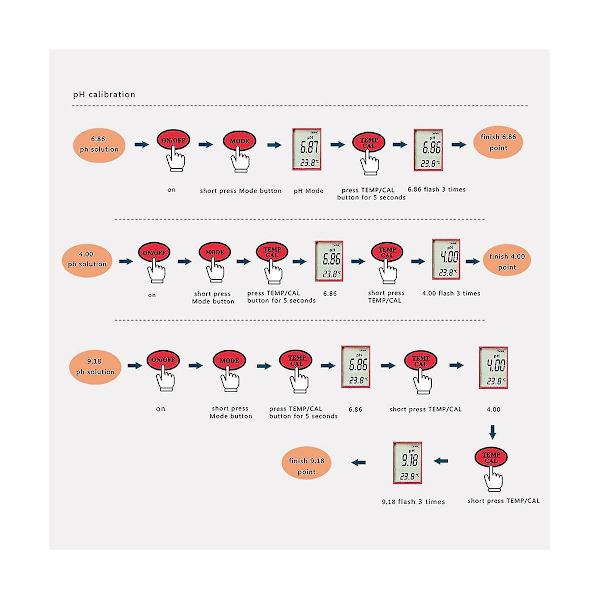 4 in 1 digitaalinen vedenlaadun ilmaisin Ph/tds//temp monitoiminen testauskynä