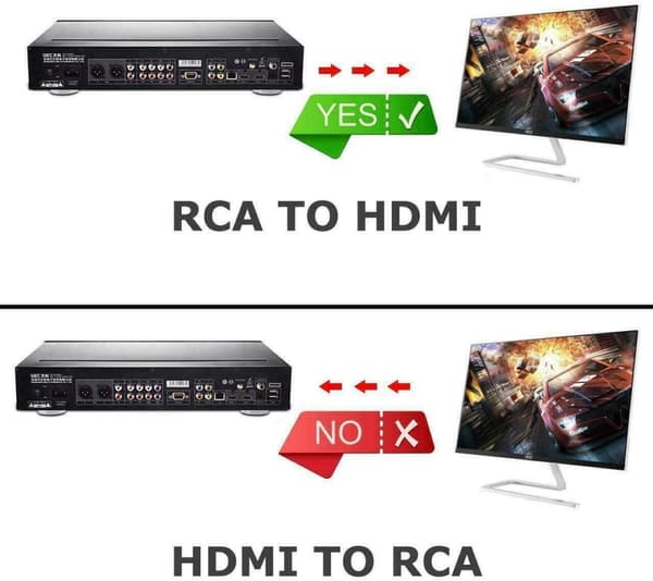 HDMI til AV-konverter / Adapter - videokonverter