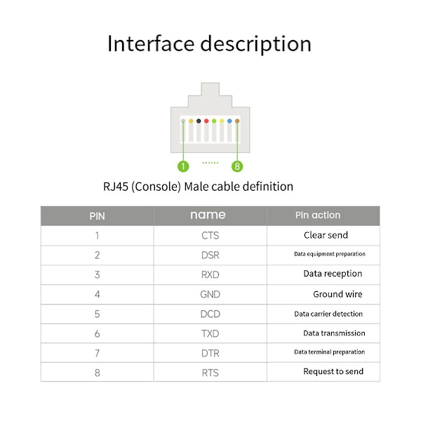 Usb til Rj45 konsolfejlkabel Usb type A til Rj45 konsol han multifunktionel praktisk fejlfinding