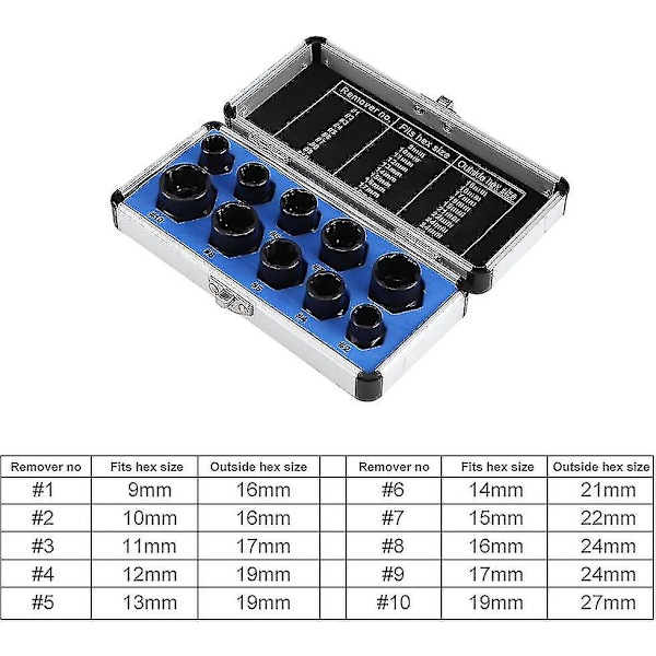 Ekstraktorsett - Bolt Socket Kit for å fjerne skadede bolter og låsemuttere