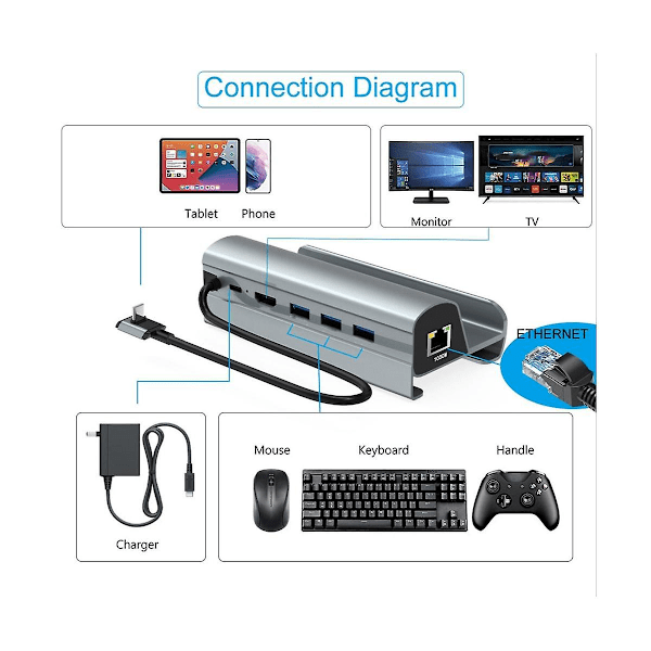 Usb C Docking Station For 4k Hd Display Usb 3.0 Pd Charging Ethernet Dock Station For Gaming Deck