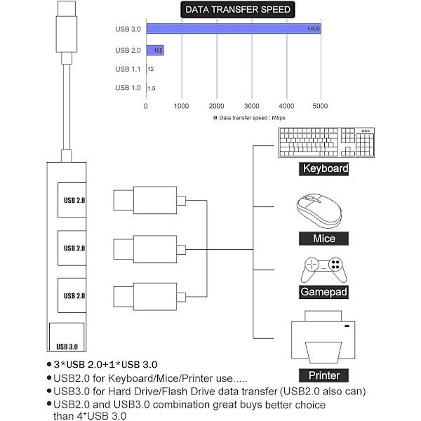 Aluminium Slim Ps4 USB Hub Multi USB Port Ekspander Til Bærbar Pc Computer Playstation