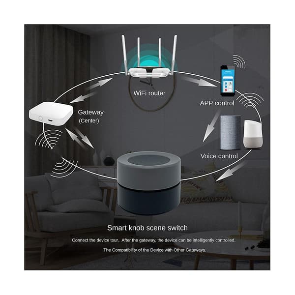 Tuya Zigbee Smart Ratt Switch Trådlös Scen Switch Knapp Kontroller Batteridriven Automation Sc