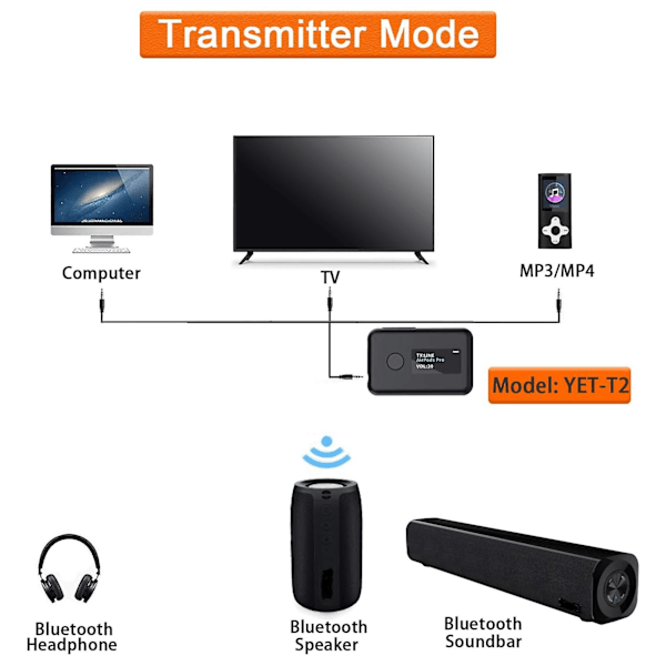 Bluetooth 5.0 Sender & Mottaker Med OLED-Skjerm, 2-i-1 Trådløs 3,5 mm Bluetooth-adapter, Lav