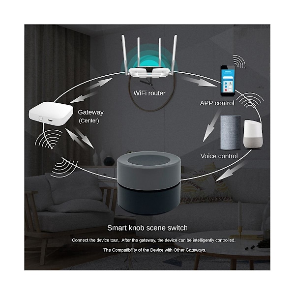 Tuya Zigbee Smart Knob Switch Trådlös Scenväxlare Knapp Styrenhet Batteridriven Automation Sc