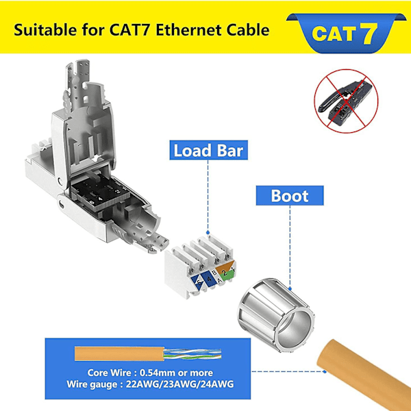 2 stk RJ45 Cat7-kontakter Verktøyfri Skjermet Verktøyfri Modulær Nettverksplugg for Installasjon Ca