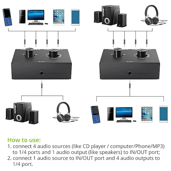 4-ports 3,5 mm stereo-lydswitch understøtter 1 ind 4 ud eller 4 ind 1 ud til pc-telefon-laptop-hovedtelefon