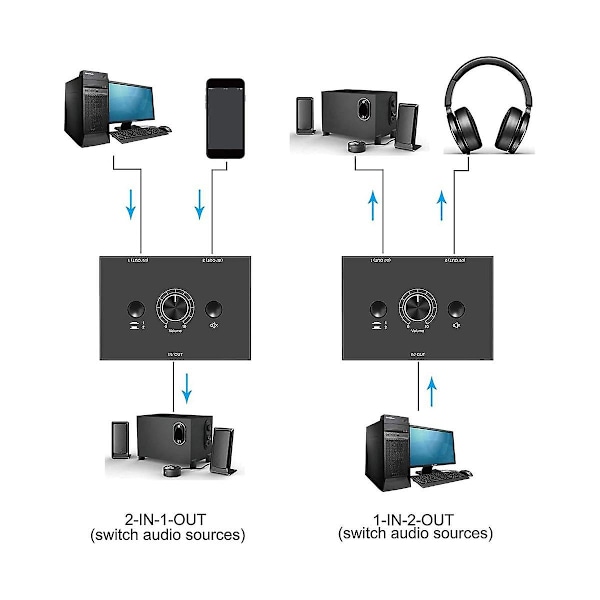 3,5 mm Stereo Audio Switch 2 In 1 Ut Audio Switcher Passiv Högtalare Hörlurar Manuell Väljare Delning