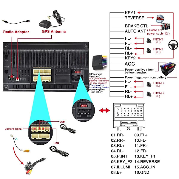 Dab + -antenni USB-sovittimella vastaanotin Android-auton stereosoitin Auton GPS-vastaanotin Dab+ -signaalivastaanotin