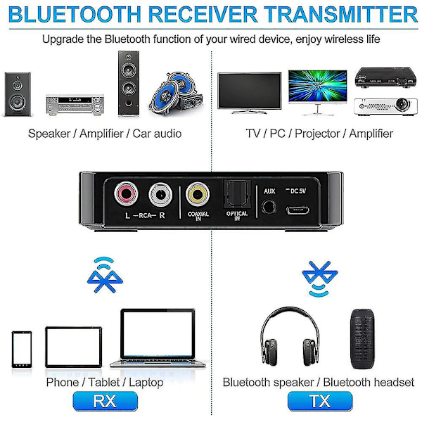 Bluetooth 5.0 mottaker sender FM Stereo AUX 3.5mm Jack RCA trådløs NFC Bluetooth lydadapter for TV PC hodetelefoner