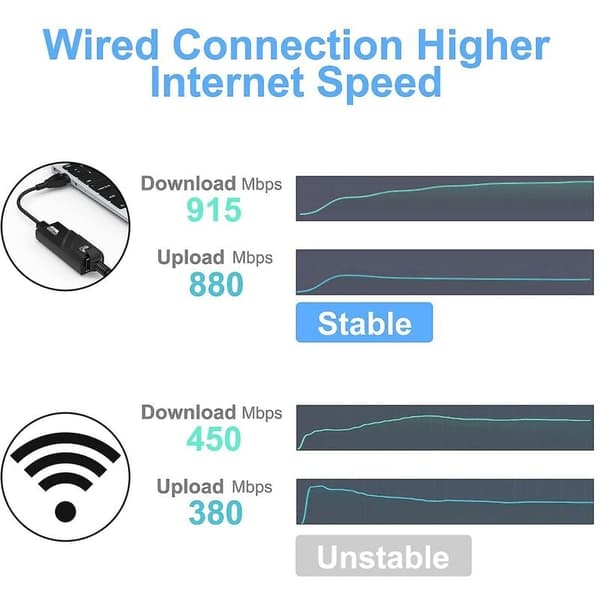 USB 3.0 til RJ45 Ethernet-adapter, 1000 Mbps, svart, kompatibel med Windows og Mac OS