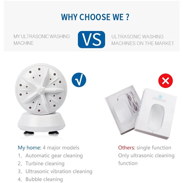 Kannettava matkapyykinpesukone Mini suuritehoinen pyykinpesukone Kaksinkertainen vaihtopyykinpesukone 24W USB-pyykinpesukone A