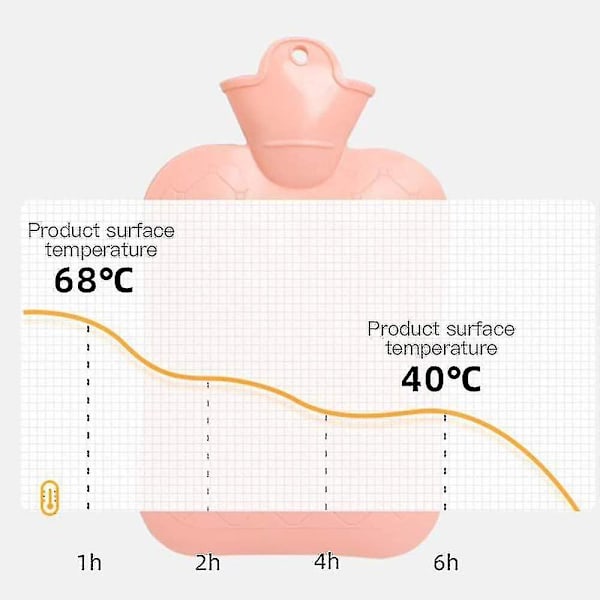 Ruskea karhu suora kuumavesipullo kuumakompressiin ja lämpöhoitoon (1000 ml) C