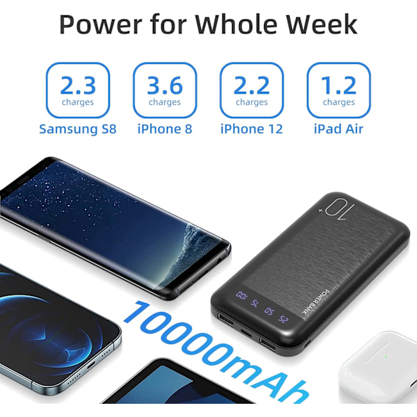 10000mAh Powerbank - Dobbel USB & USB-C Bærbar Lader for iPhone/Huawei/Samsung