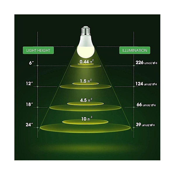 2 st människokropps induktionsväxtlampa, fullspektrum växtlampa, växtlampa, 12w lampfog E2