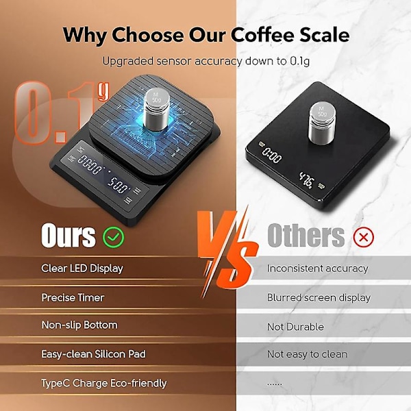 Digital Kaffeskala med Timer - Espressoskala för Häll över Droppmaskin 0,1g Hög Precisionsskala