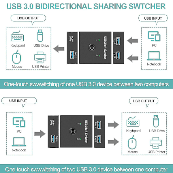 Usb 3.0-switch 2 Pc Usb Bi-directional Switcher Selector Box 2x Usb3.0 Delning