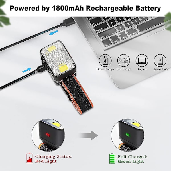 Zmd USB-uppladdningsbar pannlampa, 1000mah 1800 Lux Super Bright Head Torc
