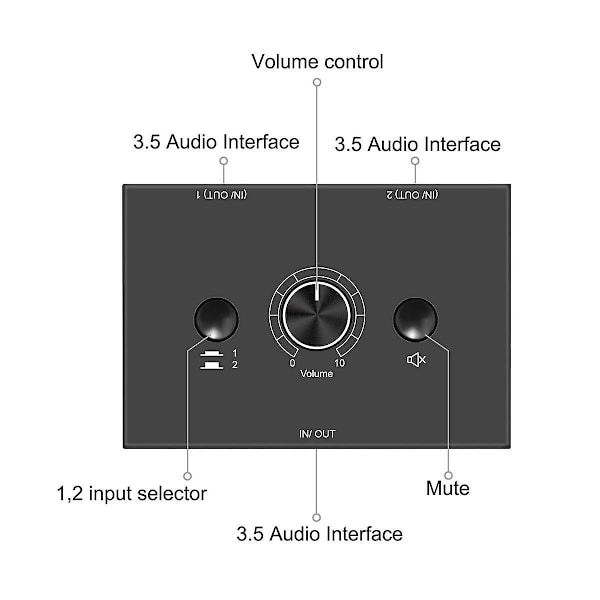 3,5 mm Stereo Audio Switch 2 In 1 Ut Audio Switcher Passiv Högtalare Hörlurar Manuell Väljare Delning