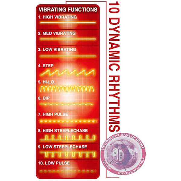 Auto Rabbit: Massage wand Purple Jelly