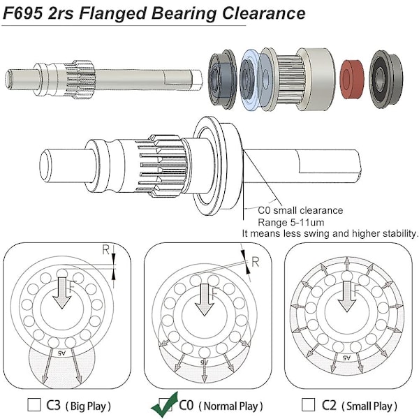 F695 2rs flänslager (20-pack) - 5x13x4 mm, blå förseglade precisionslager