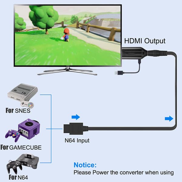 Nintendo Gamecube Super NES / SNES N64 - HDMI-sovitinmuunninkaapeli