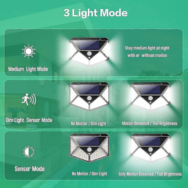 Solcellelamper til udendørs brug, [udvidet version - 2 stk.] 100 LED solcellelamper til udendørs brug med bevægelsessensor [1200 mAh] superlys