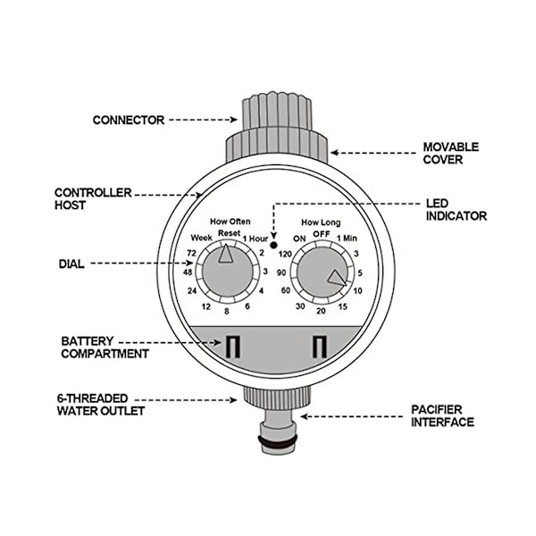 Vandingstimer Havehane Vandingstimer Havevandingssystem Controller Vandingscomputer/ip65 Wat