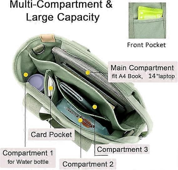 Canvas Multi-Pocket Zipper Bag, Handmade Canvas Material, Multiple Compartments, Multifunctional Women's Bag, Suitable for University, School