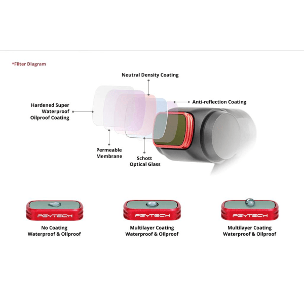 Kolmen pakkauksen PGYTECH-suodattimet OSMO Pocket Pro P-18C-012:lle Red one size