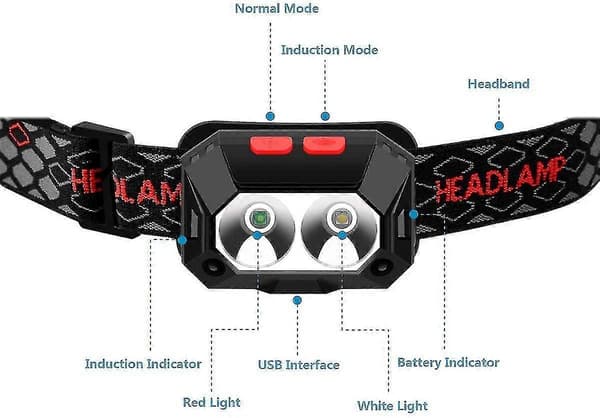 6 tilstande USB genopladelig kraftig pandelampe 1000 lumen campingpandelampe