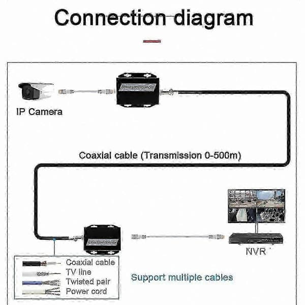 Koaksial til Ethernet-konverter til IP-netværks-CCTV-transmission op til 500M