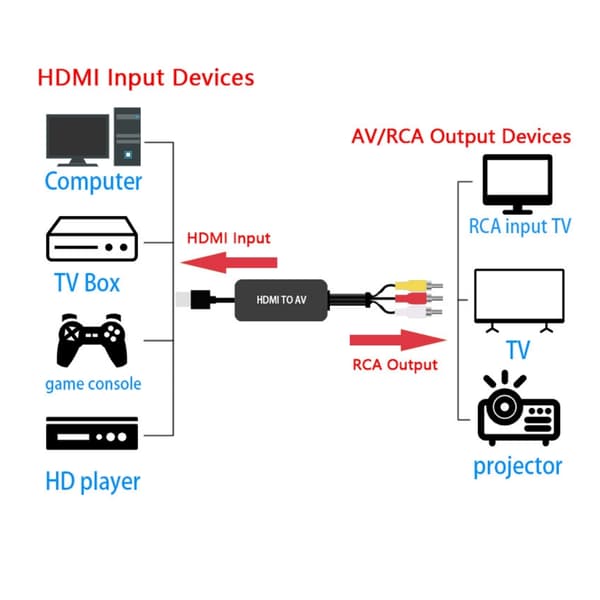 HDMI til AV 3xRCA CVBS komposit videoadapter, HDMI til AV-switcher, HDTV til AV