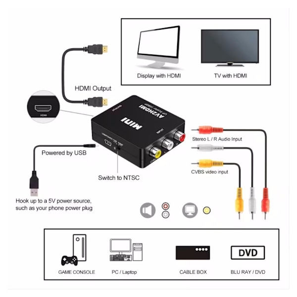 RCA til HDMI-adapter, AV til HDMI-konverter