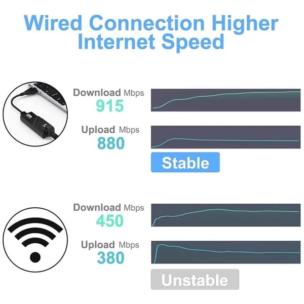 SuperSpeed USB 3.0 til RJ45 Gigabit Ethernet Netværksadapter Kablet LAN, USB 3.0 Gigabit Kablet Netværksadapter