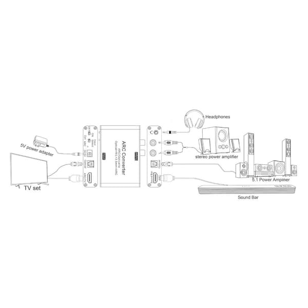 HDMI ARC Audio Extractor med Digital Optisk Stereo RCA L/R Koaxial SPDIF, 3,5 mm Jack ARC-adapter, 192KHz DAC-omvandlare