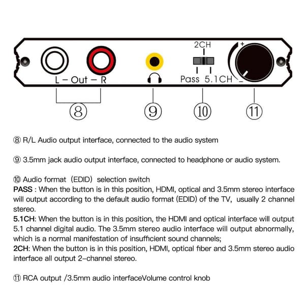 HDMI Audio Extractor Adapter HDMI till Optisk SPDIF 3.5mm Stereo L/R Ljudkonverterare Volymkontroll