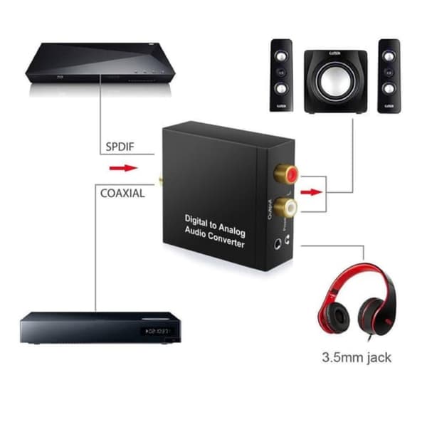 Digital til Analog lydkonverter, Toslink og Koaksial til RCA L/R og 3,5 mm AUX D/A konverter